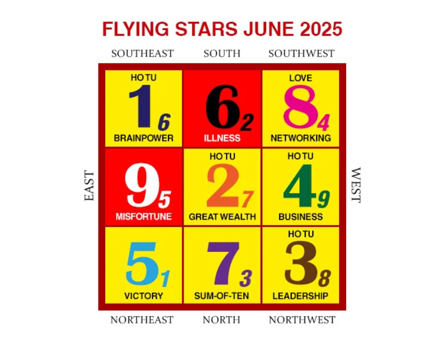 atentionari-zile-iunie-2025