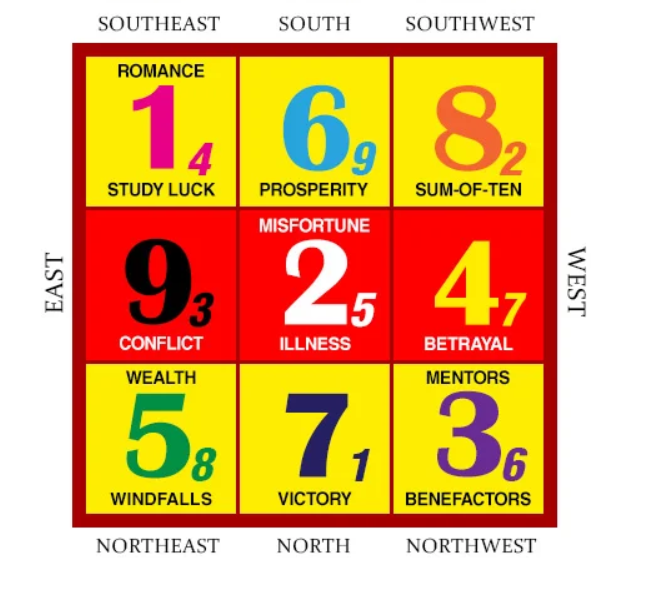 influente-luna-august-2025